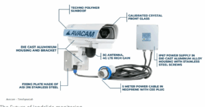 telecamera avacam